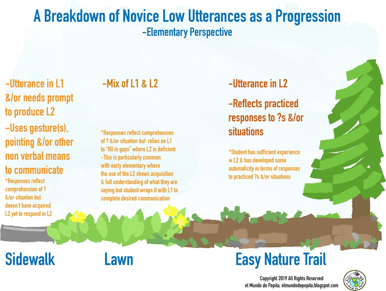 How I've Broken Down Novice Low & Mid into Sub Categories-and Why ...