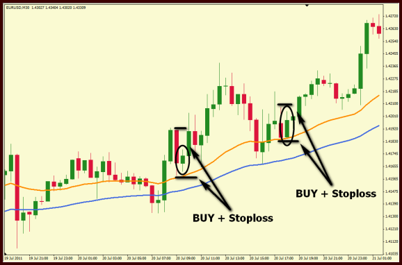 Inside Bar with Emas pullback