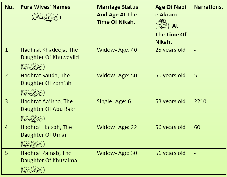 life of prophet Mohammed