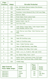 FORD Fuse Box Diagram: Fuse Box Ford 1997 350 Cube Diagram