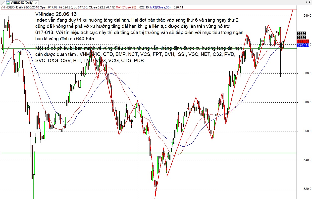 Nct forex