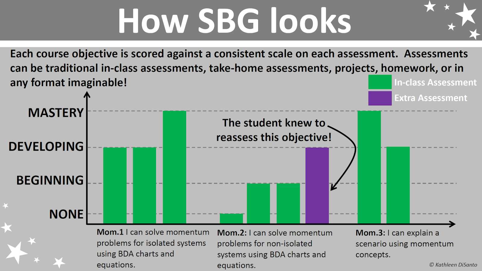 SBG (standards-based grading) overview DiSanto physics class