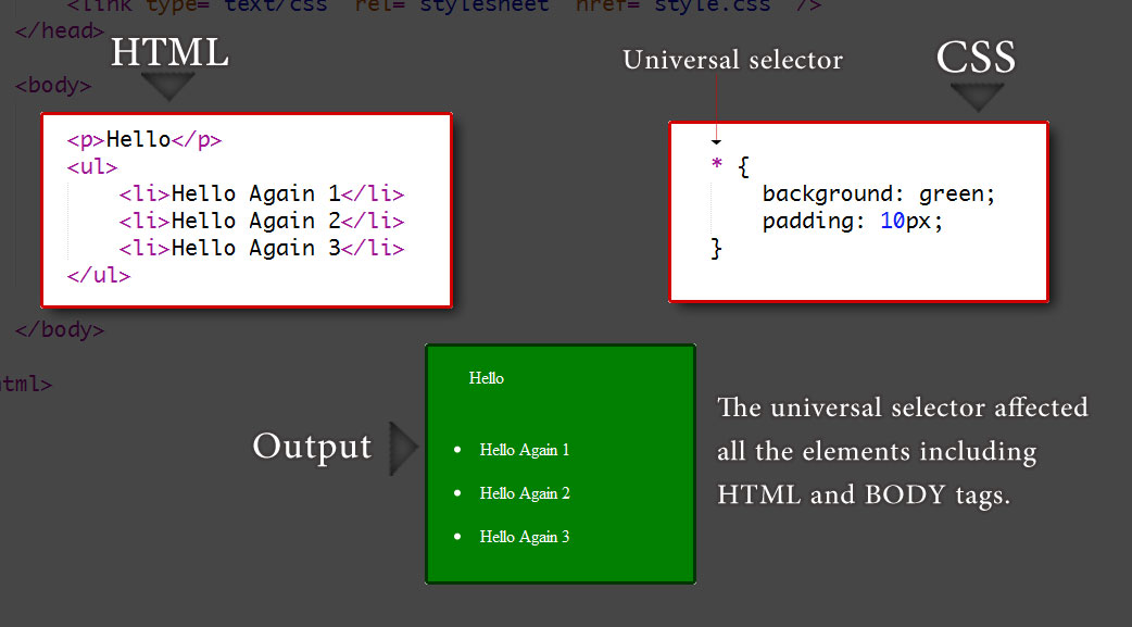 Again 24. CSS правило. Правило в html. Универсальный селектор CSS. Html CSS js схемы.