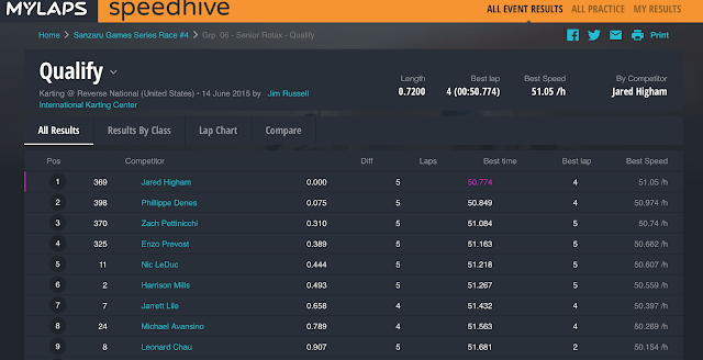 Qualy