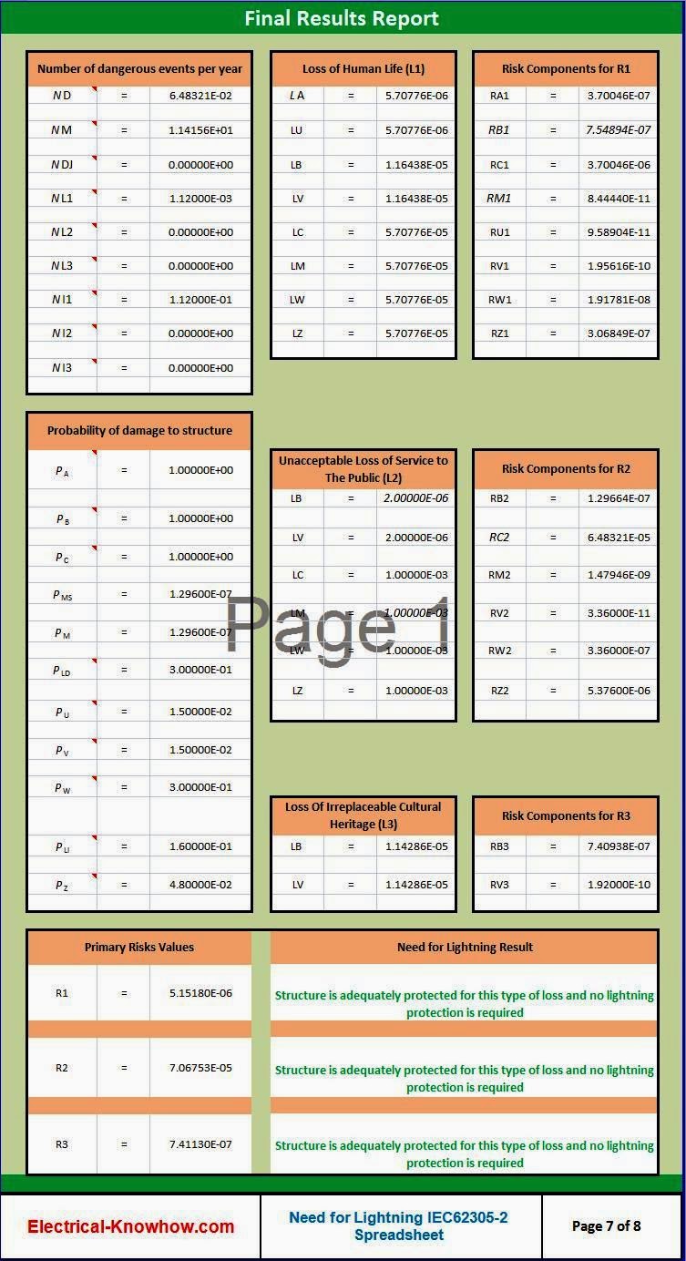Design Calculations of Lightning Protection Systems – Part Thirteen