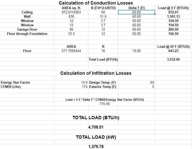 How To Calculate Heat Load Of Equipment - Haiper