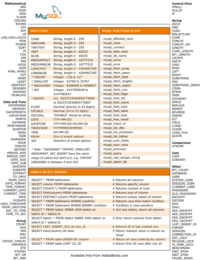 Pengenalan Tipe Data MySQL