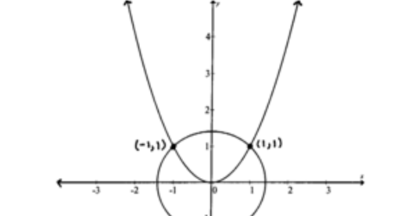 OpenAlgebra.com: Free Algebra Study Guide & Video Tutorials: Graphing ...