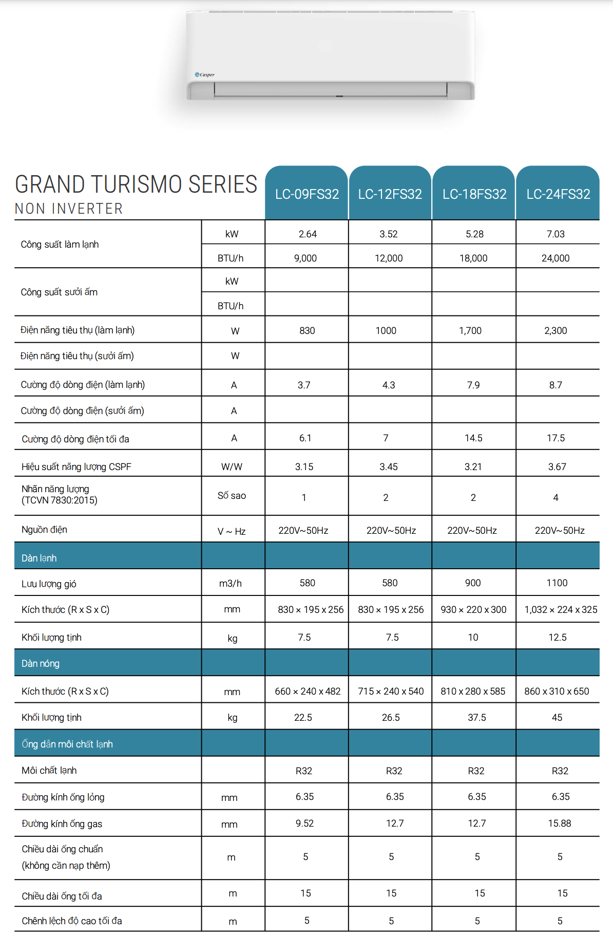 THÔNG SỐ KỸ THUẬT ĐIỀU HÒA CASPER 24000BTU 1 CHIỀU LC-24FS32