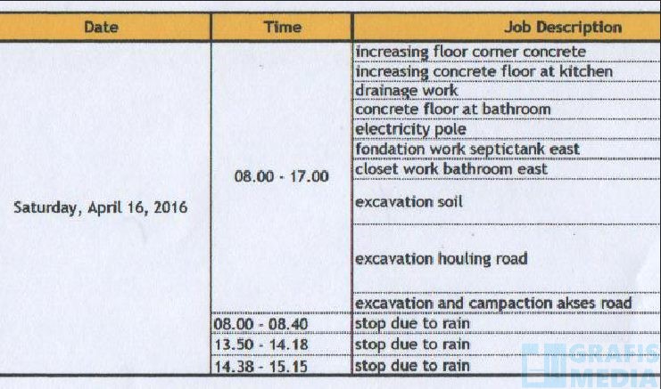 Terbaru Cara Mengedit Hasil Scan Tulisan, Terbaru!