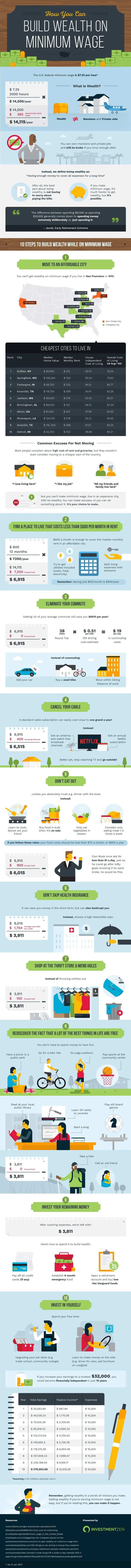 How You Can Build Wealth on Minimum Wage - #infographic