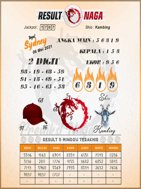gambar togel sydney