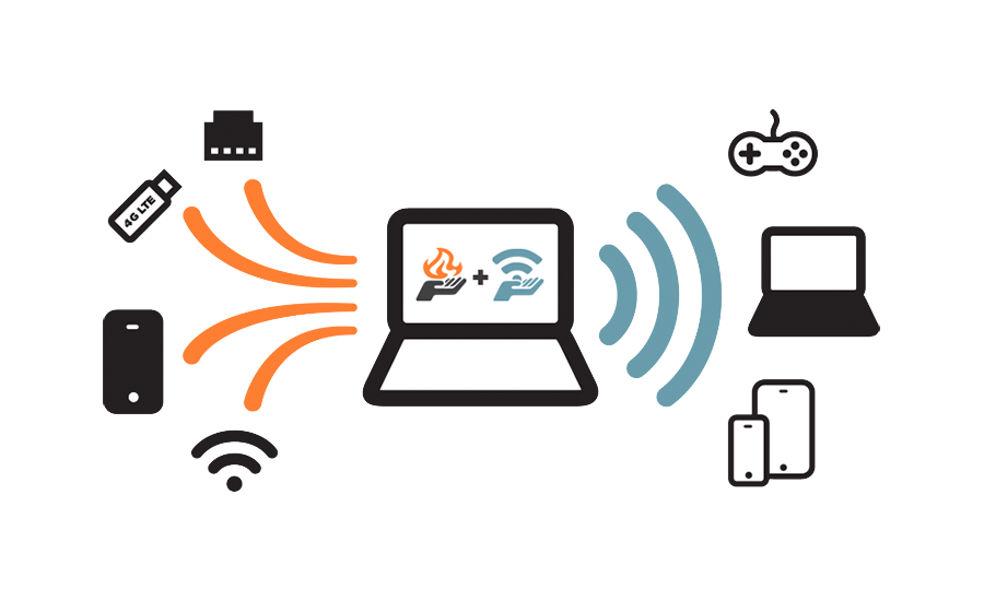 programas darkmashiro: Connectify Hotspot PRO & Dispatch v.7.2.1.29658