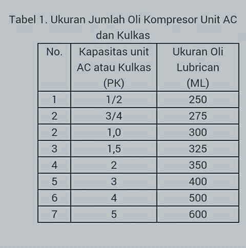 Service Ac Perbaikan Ac Pemasanganac Dan Pengadaan Ac