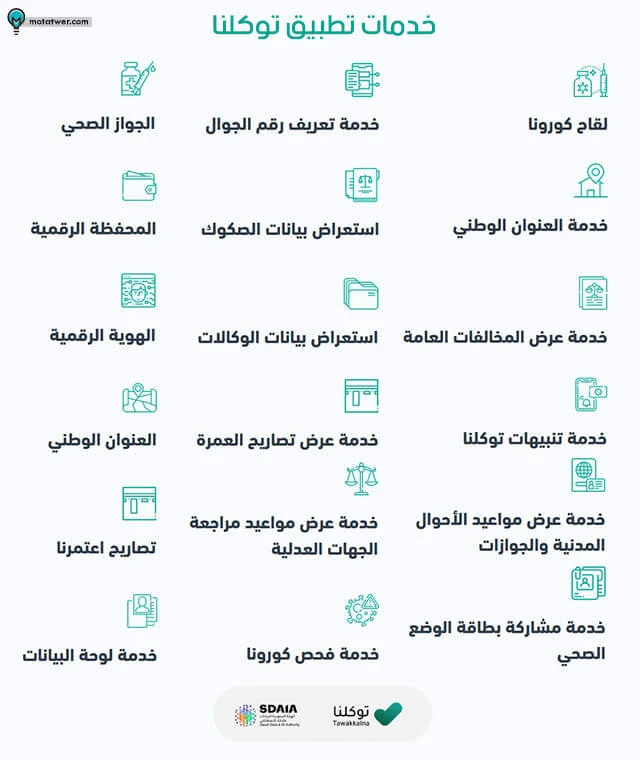 المحفظة الرقمية توكلنا