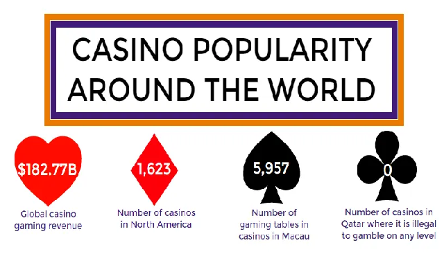 Casino Facts From Around The World #infographic