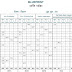 GSHSEB std 10th march 2020 exams paper style and blueprint.