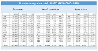 Bosnia and Herzegovina