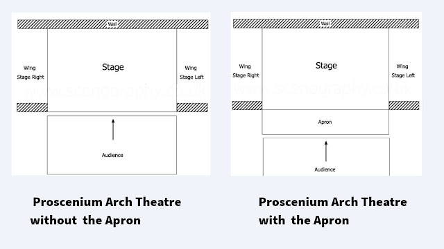 Knowing The Proscenium Theater Stage