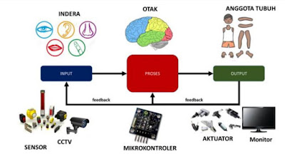 Smart City Analogi