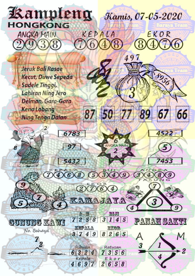 Syair Hk Kamis 07 Mei 2020 Forum Syair Bd Togel Hk Syair Win