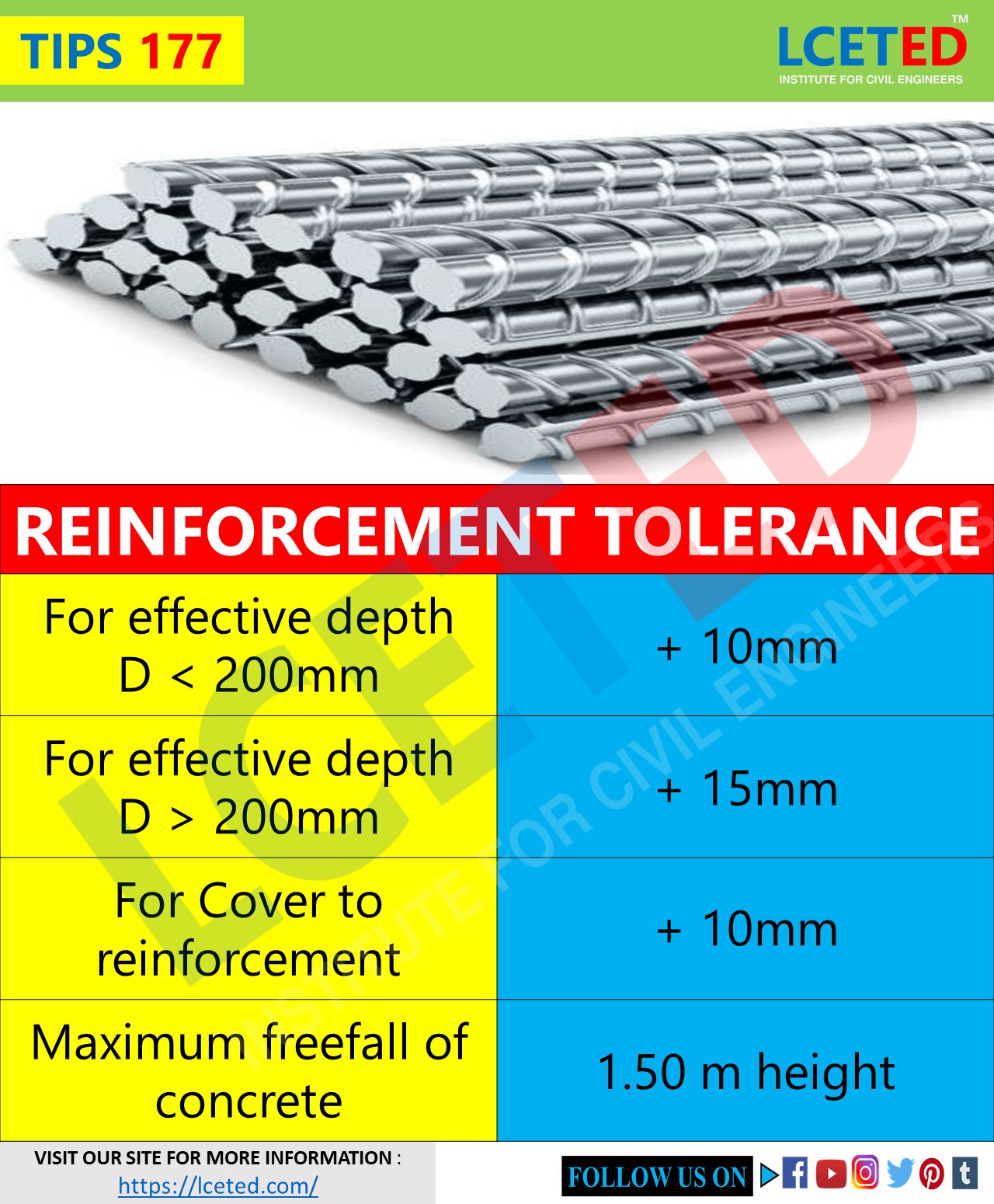 TOLERANCE LIMITS USED IN CONSTRUCTION SITE AND GUIDANCE TO USE IT
