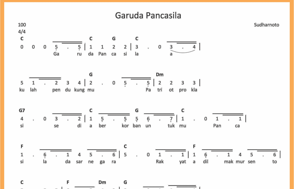 Backing Track 5 Garuda Pancasila - SEPUTAR MUSIK