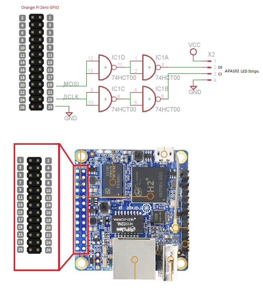 Схема оранжевого