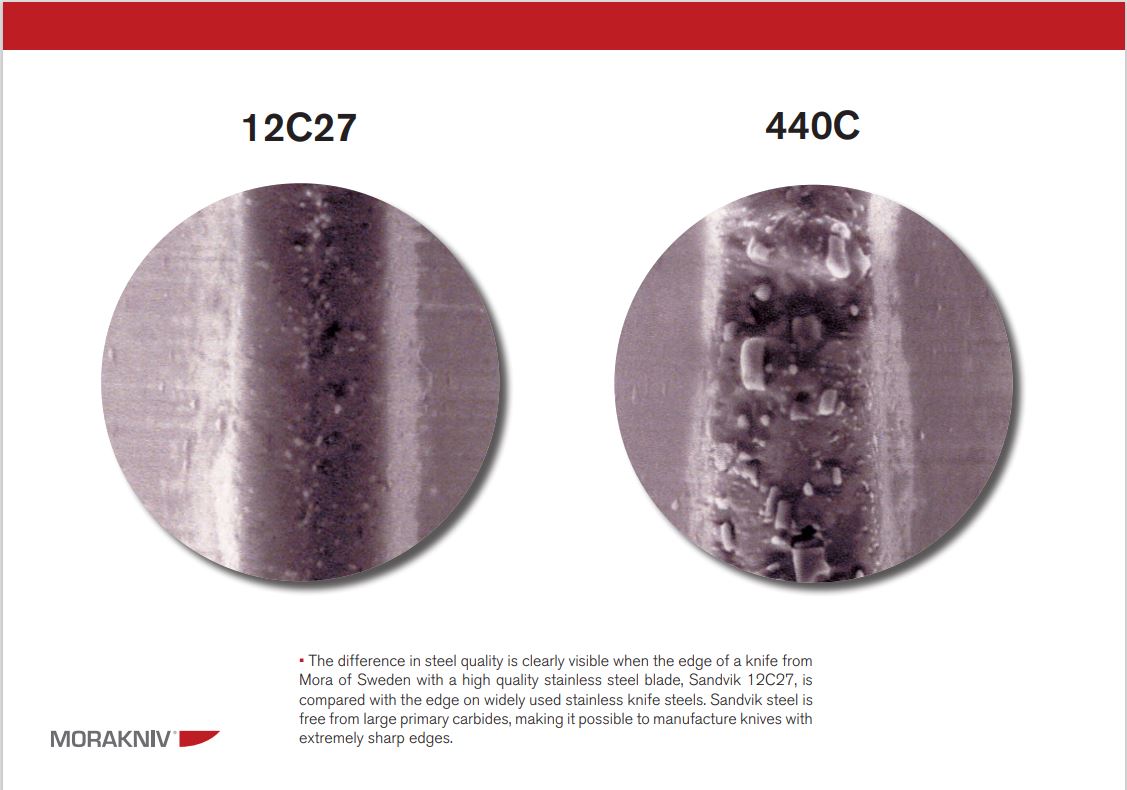 MORAKNIV Steels information Mora Knife Legacy