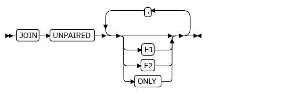 JOINKEYS in SORT JCL SORT JOINKEYS