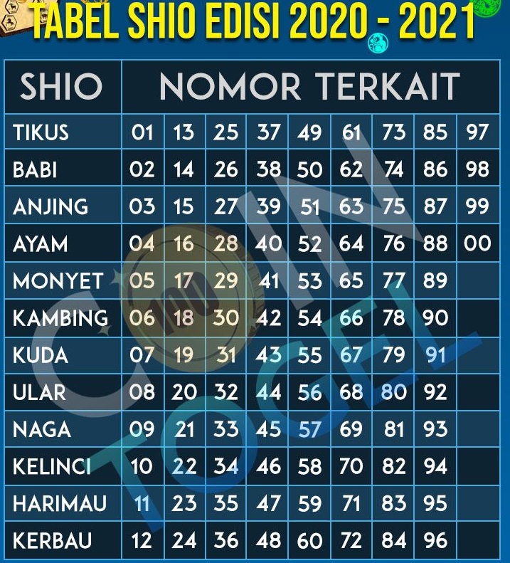 Prediksi Sgp Minggu 11 Juli 2021