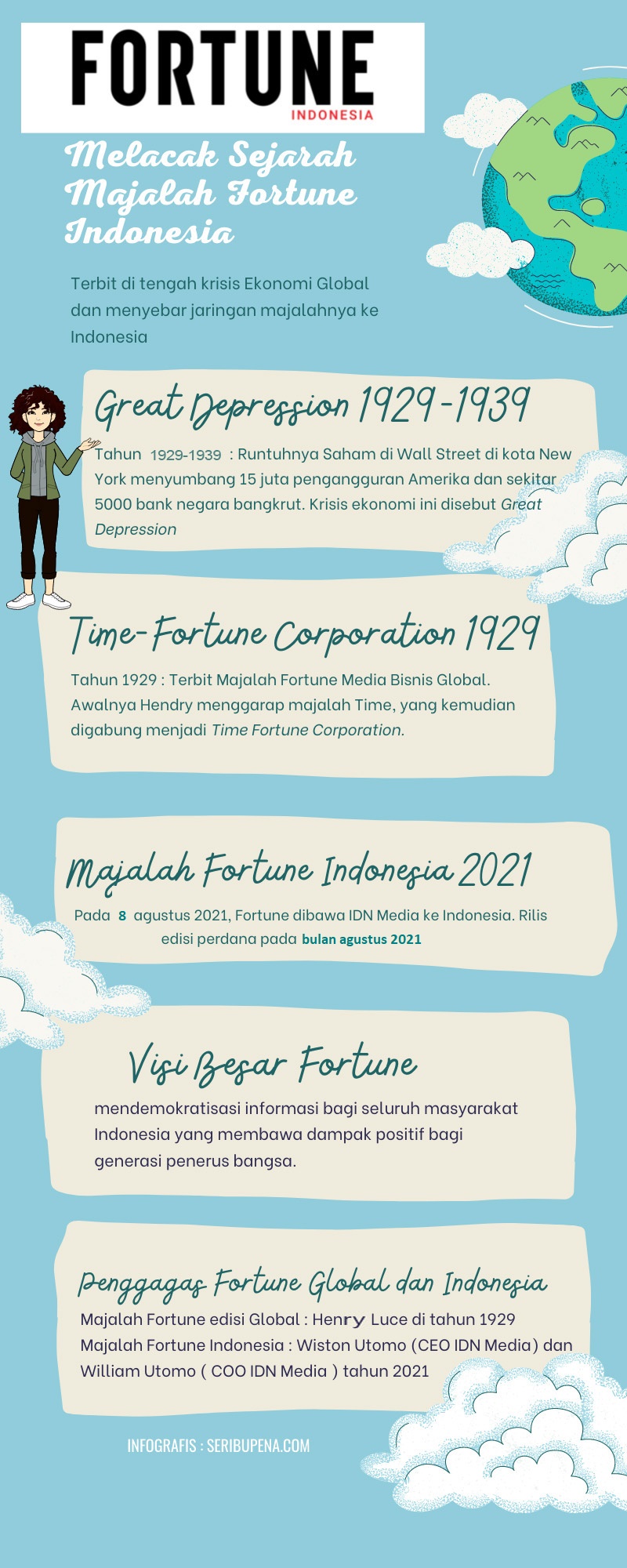 Majalah Fortune Indonesia