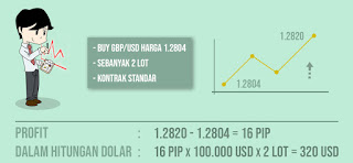 profit trading forex