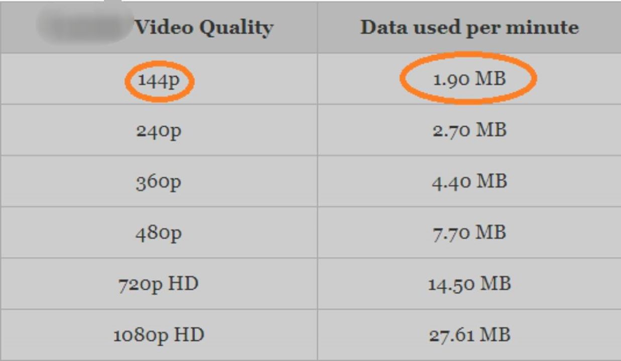Качество ниже 144p. Ютуб качество 144. Разрешение youtube. Качество 144p и дальше. 144 пикселя качество.