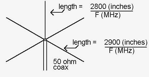 ukuran antena ground plane