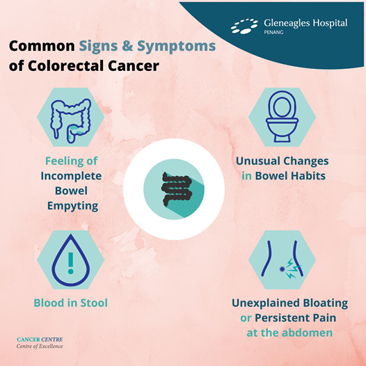 National Cancer Society of Malaysia, Penang Branch Colorectal Cancer
