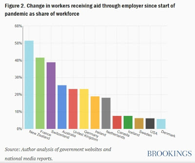 Exploding US Unemployment Rates: A Peek Inside