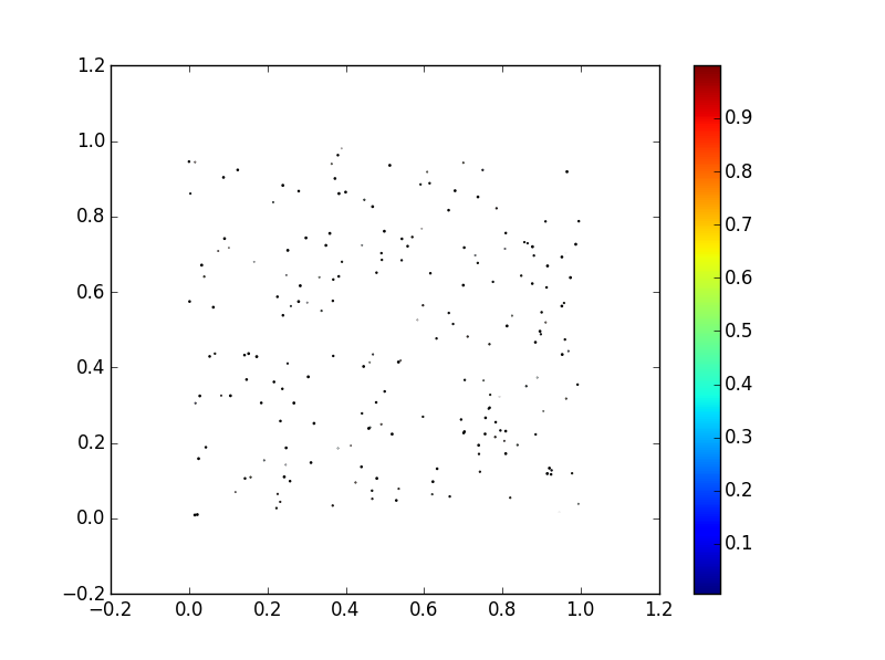 Menggunakan Matplotlib Bagian 1 | Share to The World