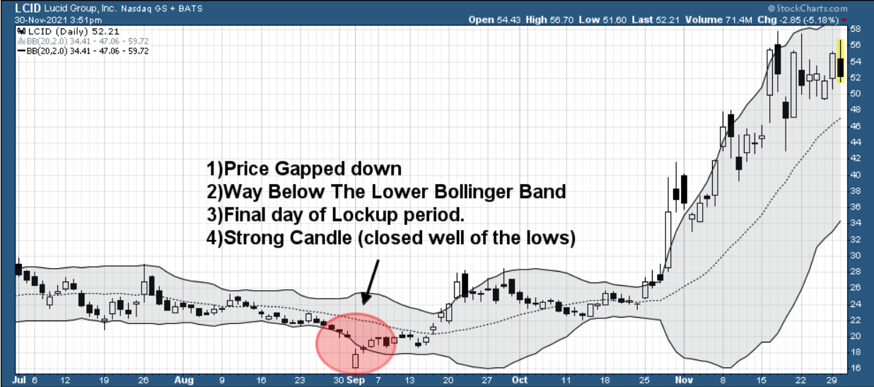 How To Tell If A Stock Has Bottomed