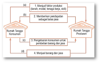 soal ips kelas 8, soal pat ips kelas 8, soal ukk ips kelas 8, kunci jawaban soal pat ips kelas 8, ips kelas 8 ruang guru, download, pg, uraian, essay th. 2020