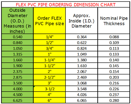 Pvc Pipe Chart Sizes