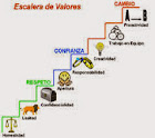 EDUCAR EN VALORES