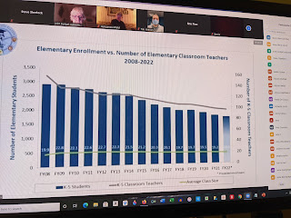 chart shows decline in elementary enrollment (bars) and associated decline in teachers (line)