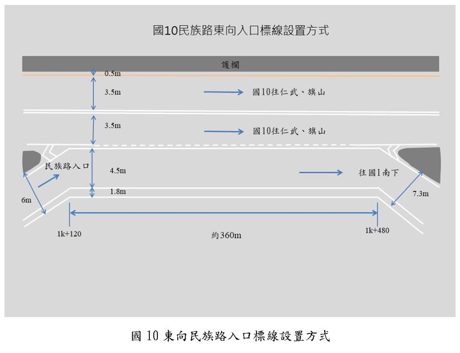 110年1月31日高雄國道10號民族匝道開放限制 110年1月31日高雄國道10號民族匝道開放限制