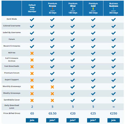 Cara Mudah Download Firmware Samsung Android Di Website Sammobile Cara Mudah Download Firmware Samsung Android Di Website Sammobile