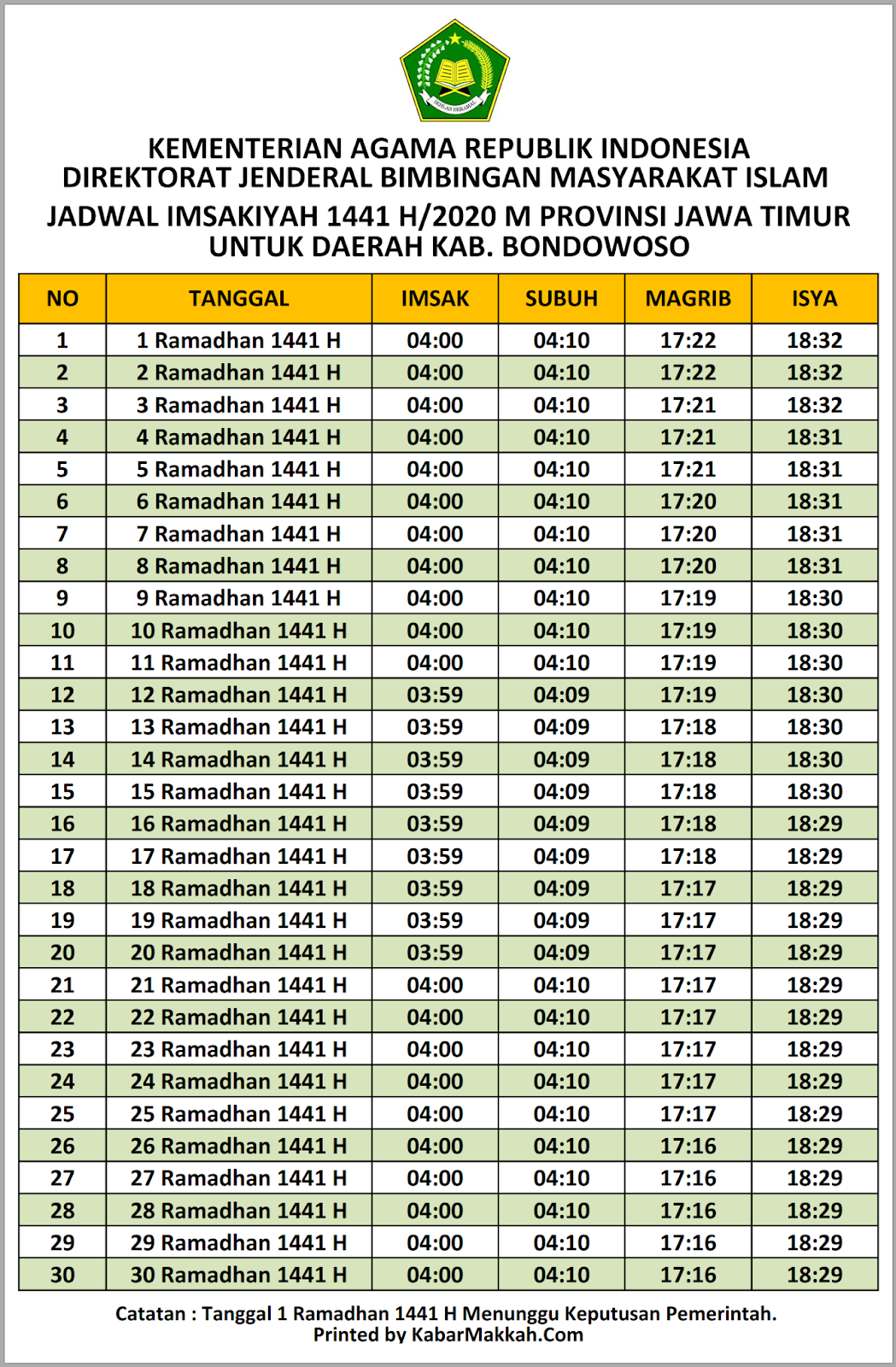 Jadwal Imsakiyah Bondowoso 2020