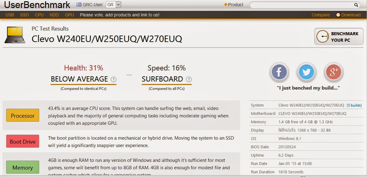 user benchmark user benchmark