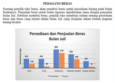 Contoh Soal Akm Bahasa Inggris Smp Terbaru 2019