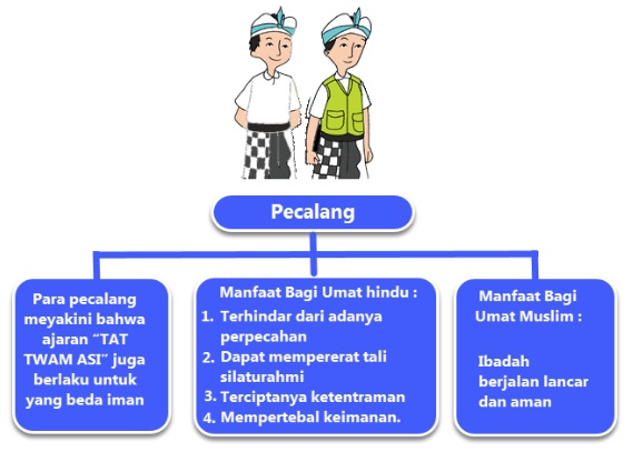 tema-5-kelas-5