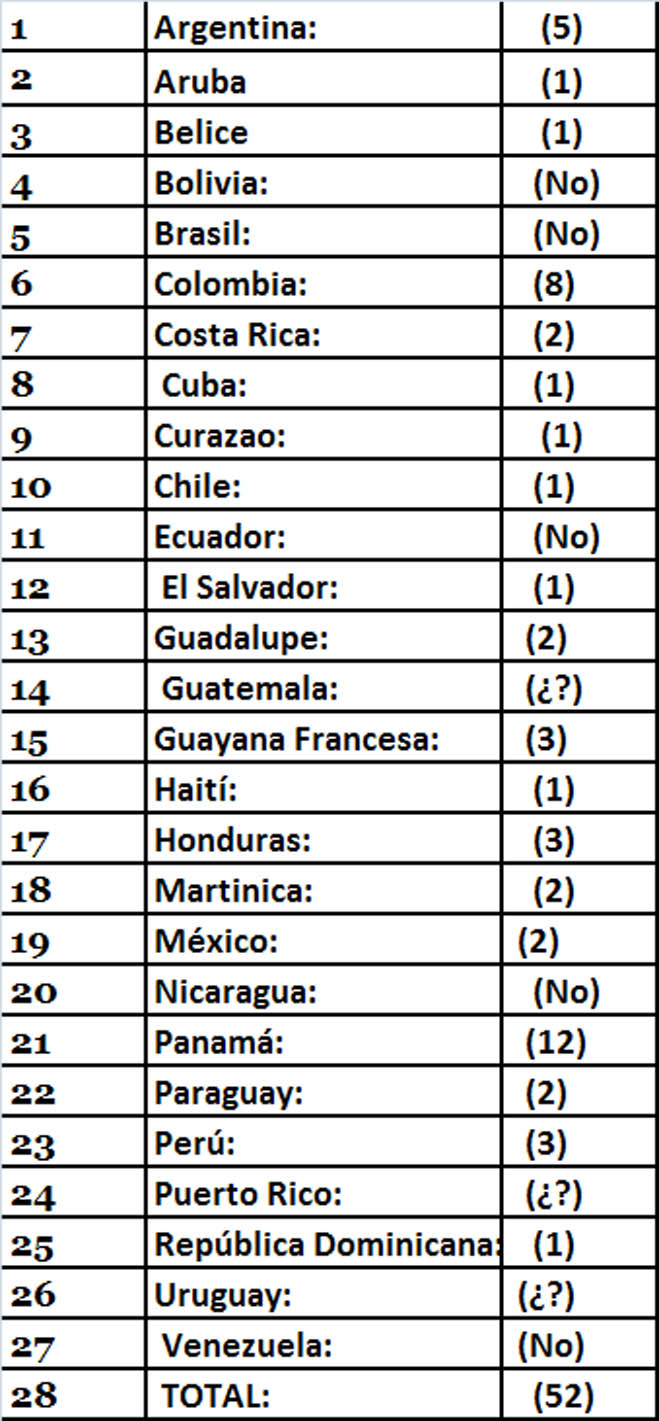BASES MILITARES EXTRANJERAS EN AMÉRICA LATINA